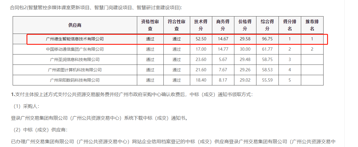 公海7108官网喜提大标！ 智慧校园一卡通，助力广州市技师学院校园信息化建设